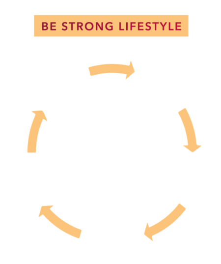Be Strong Lifestyle