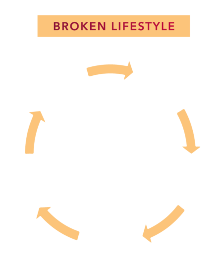 Broken Life Style